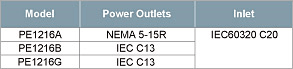 pe1216 power outlets