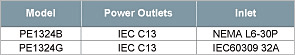 pe1324 power outlets