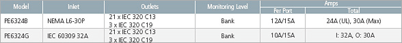 pe6324 monitorlevel