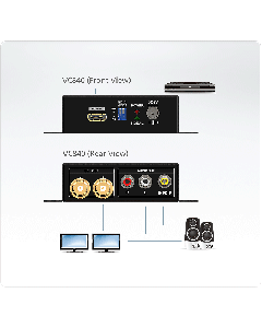 Aten VC840 HDMI to 3G/HD/SD-SDI Converter
